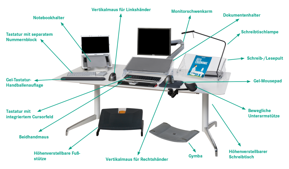 Praxis Gunsch - Muckenthaler Ergonomisches Zubehoer